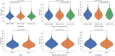 Impact of Match Type and Match Halves on Referees’ Physical Performance and Decision-Making Distance in Chinese Football Super League